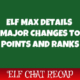 Changes to Points and Ranks