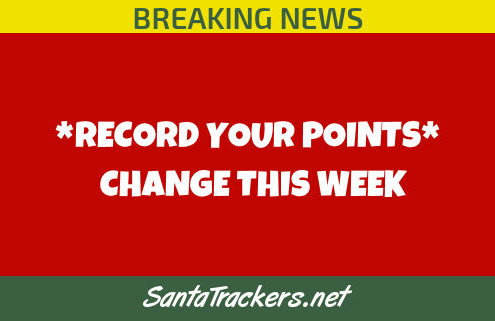 Record Points