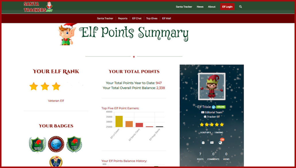Elf Points Summary