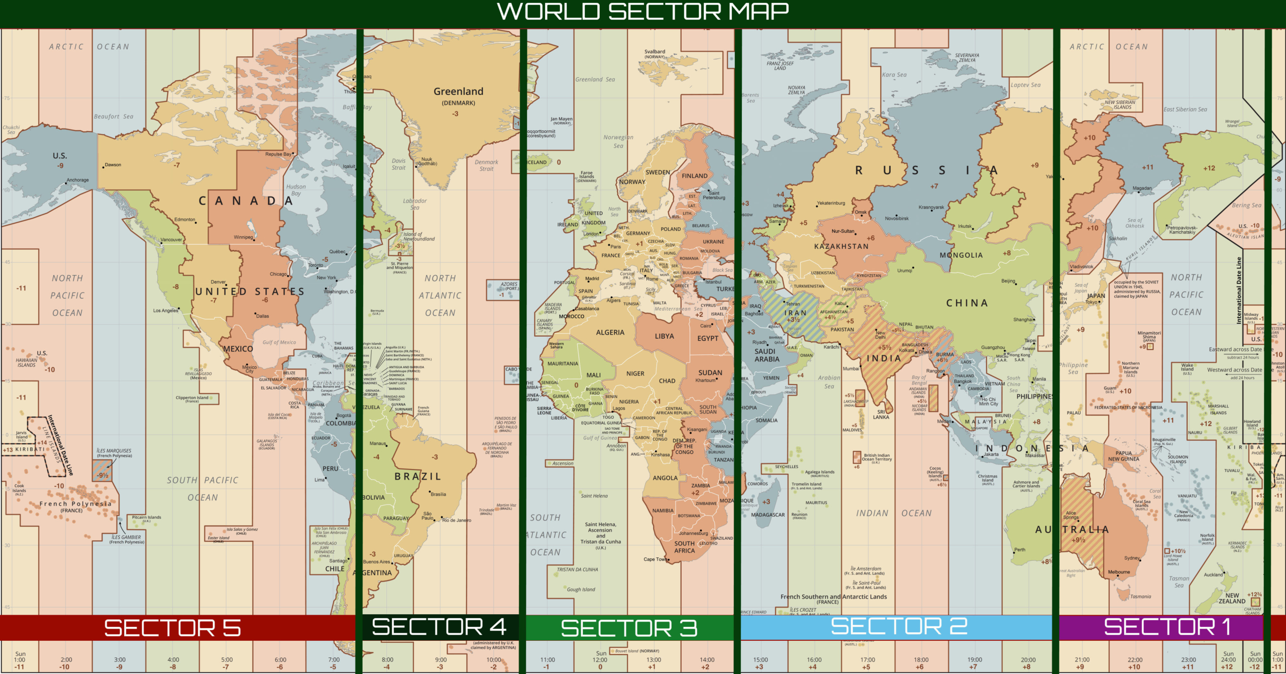 World Sectors